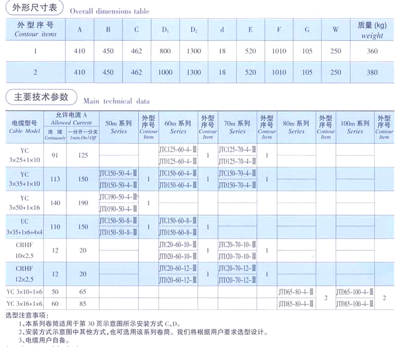 电缆卷筒厂家