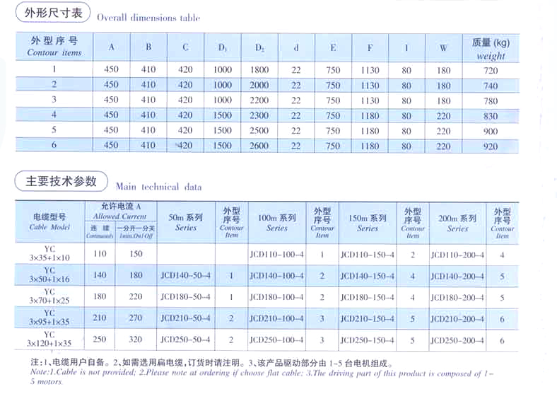 电缆卷筒