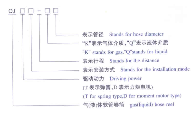 电缆卷筒