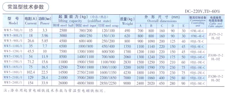 起重电磁铁厂家