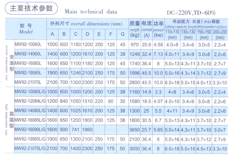 起重电磁铁