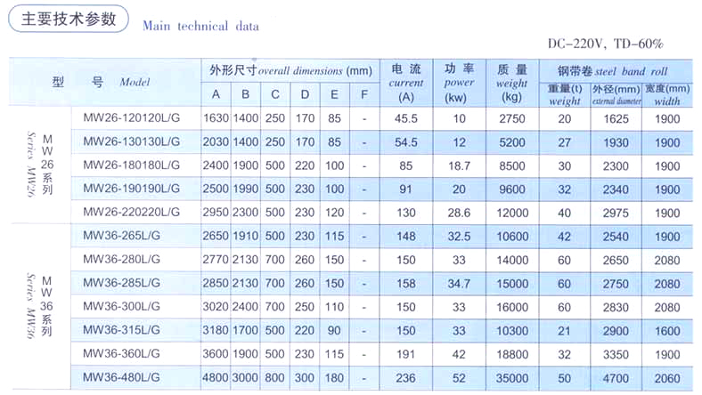 起重电磁铁